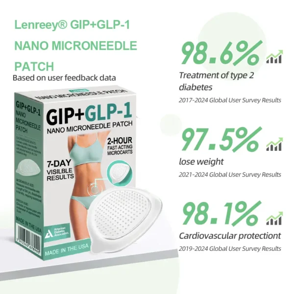 Lenreey® GIP+GLP-1 Nano Microneedle Patch