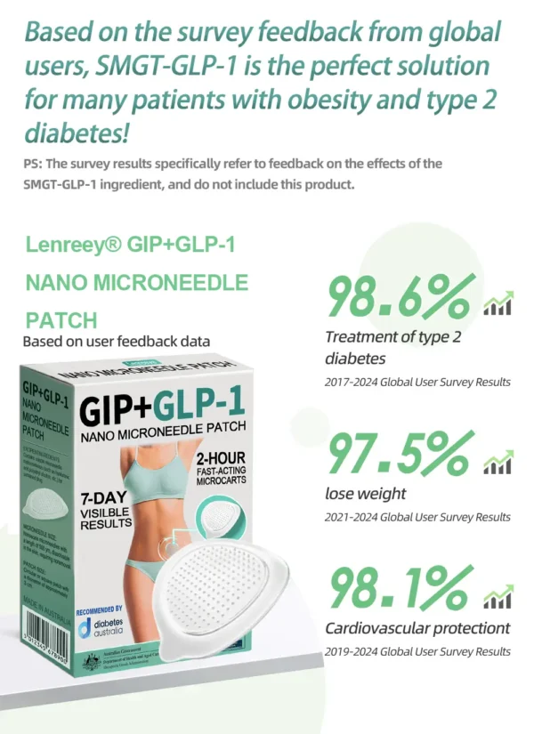 Lenreey® GIP+GLP-1 Nano Microneedle Patch