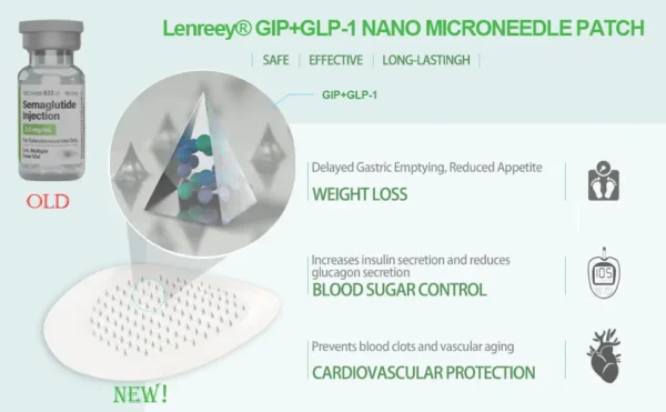 Lenreey® GIP+GLP-1 Nano Microneedle Patch