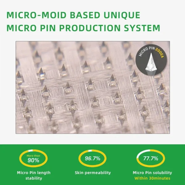 Lenreey® GIP+GLP-1 Nano Microneedle Patch
