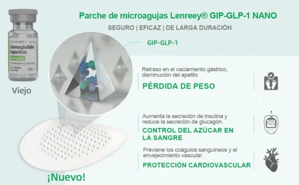Lenreey® Parche de Microagujas Nano GIP+GLP-1