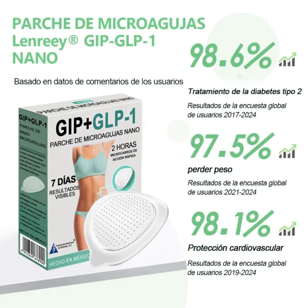 Lenreey® Parche de Microagujas Nano GIP+GLP-1