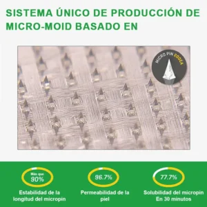 Lenreey® Parche de Microagujas Nano GIP+GLP-1