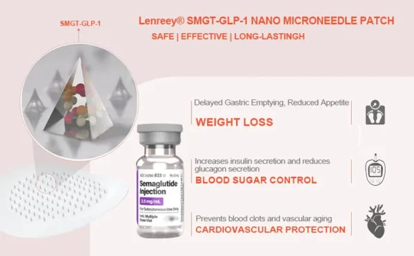 Lenreey® SMGT-GLP-1 Nano Microneedle Patch