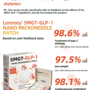 Lenreey® SMGT-GLP-1 Nano Microneedle Patch