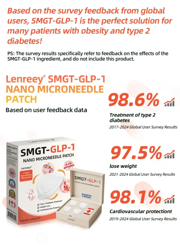 Lenreey® SMGT-GLP-1 Nano Microneedle Patch