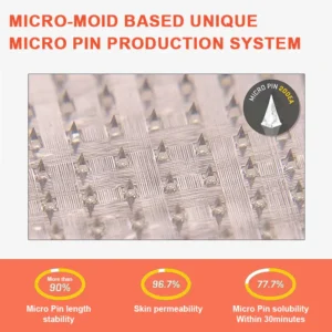 Lenreey® SMGT-GLP-1 Nano Microneedle Patch