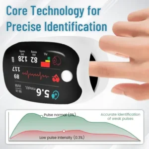 Lenreey™ GlucoSense Laser Blood Glucose Monitoring Device