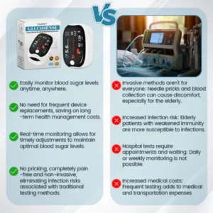 Lenreey™ GlucoSense Laser Blood Glucose Monitoring Device