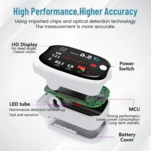 Lenreey™ GlucoSense Laser Blood Glucose Monitoring Device