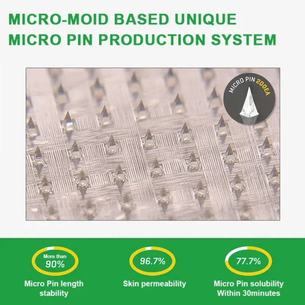 Lenreey® NIDDK-Tirzepatide Matrixyl 3000 Nano Microneedle Patch
