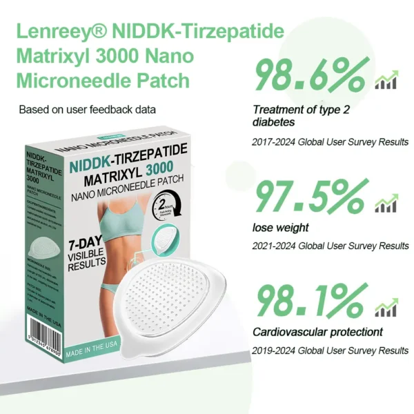 Lenreey® NIDDK-Tirzepatide Matrixyl 3000 Nano Microneedle Patch