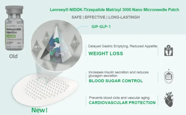 Lenreey® NIDDK-Tirzepatide Matrixyl 3000 Nano Microneedle Patch