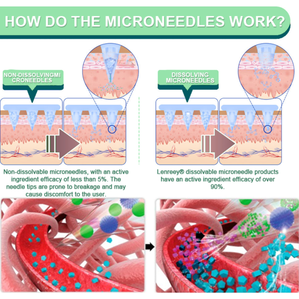 Lenreey® NIDDK-Tirzepatide Slimming & health NANO MICRONEEDLE PATCH - Image 6